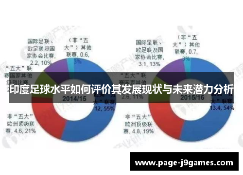 印度足球水平如何评价其发展现状与未来潜力分析