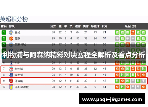 利物浦与阿森纳精彩对决赛程全解析及看点分析