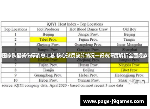 国家队最新伤停消息汇总 核心球员缺阵情况一览表深度解析全面观察