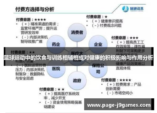篮球运动中的饮食与训练相辅相成对健康的积极影响与作用分析 篮球运动中的饮食与训练相辅相成对健康的积极影响与作用分析