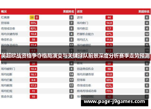 英超欧战资格争夺格局演变与关键球队前景深度分析赛季走势预测