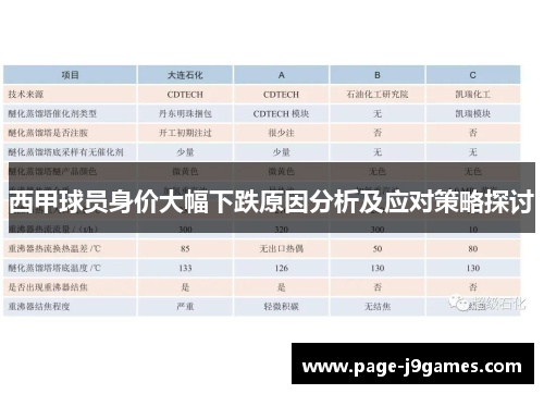 西甲球员身价大幅下跌原因分析及应对策略探讨