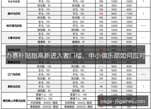 办赛补贴抬高新进入者门槛，中小俱乐部如何应对