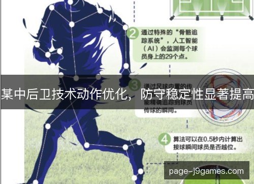 某中后卫技术动作优化，防守稳定性显著提高